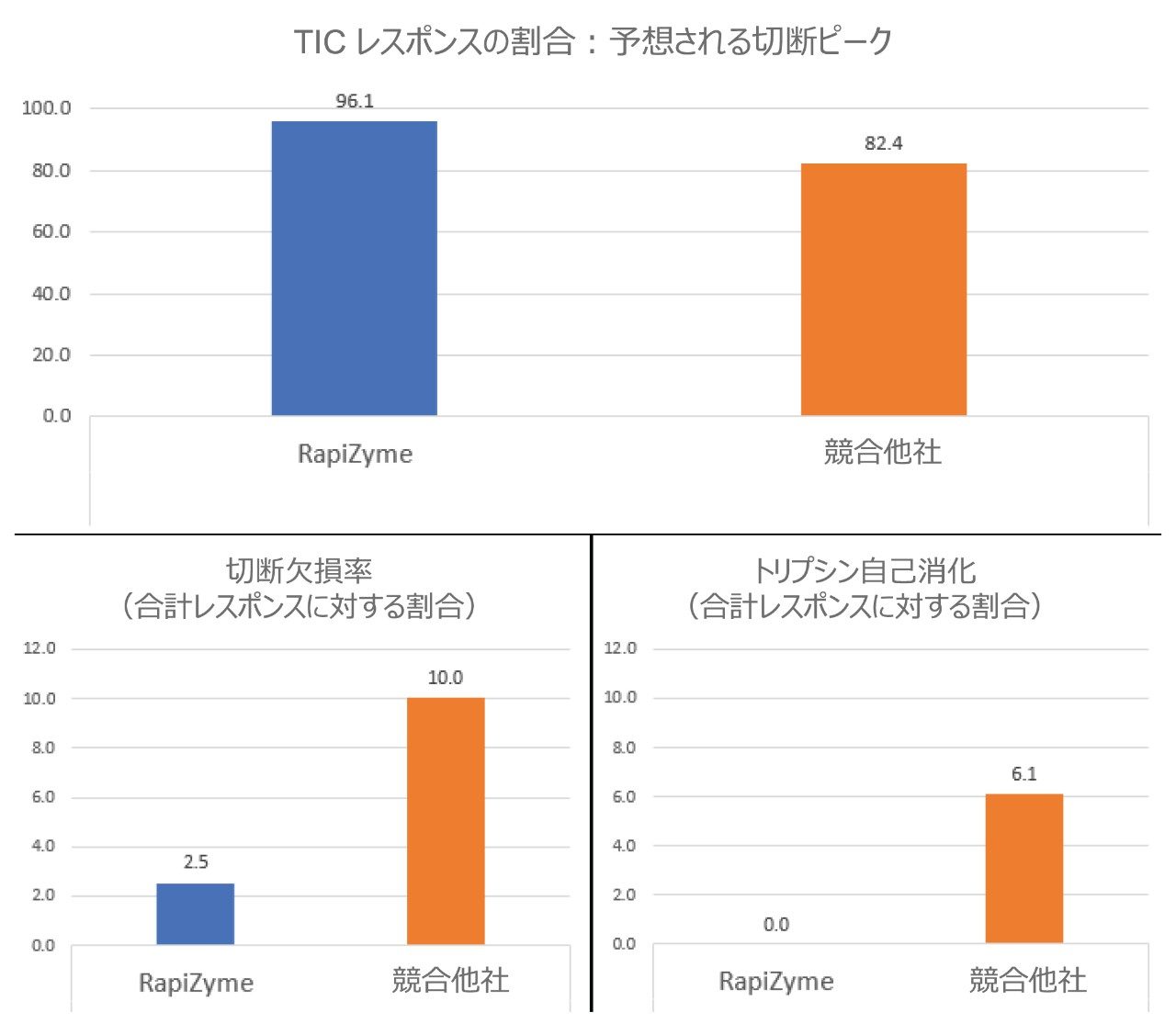 ワンポット（脱塩なし）希釈プロトコルの結果。パネル