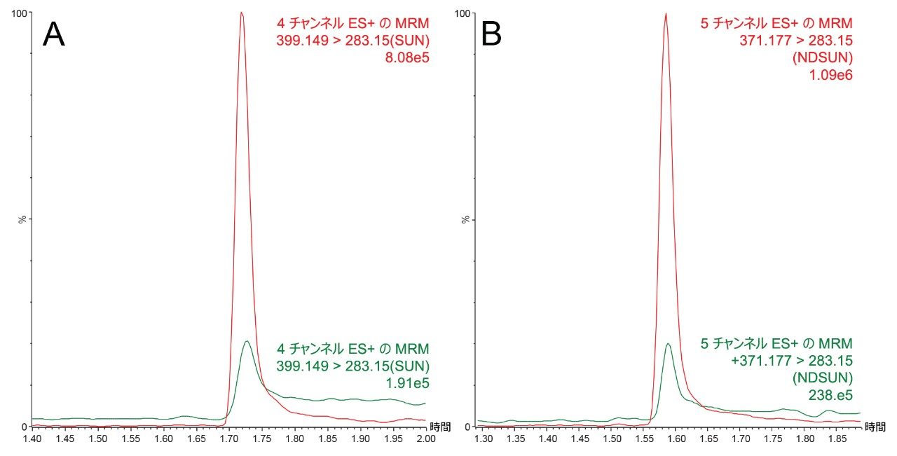 SUN の定量における MRM のクロマトグラムの重ね描きの例