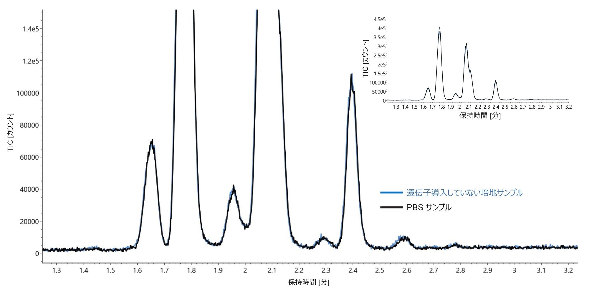 PBS から精製したトラスツズマブ-anns から遊離・標識した N 型糖鎖の UPLC-MS トータルイオンクロマトグラム