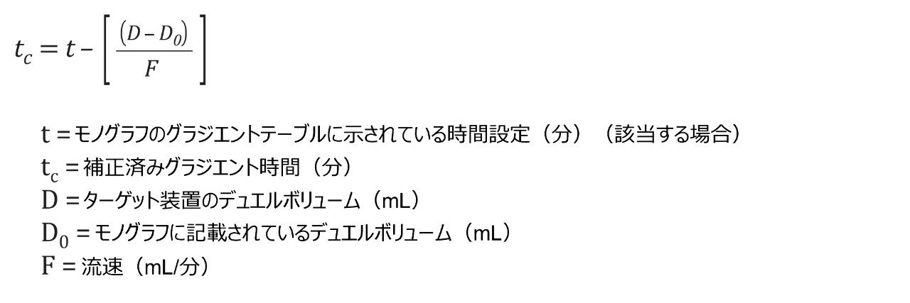 モノグラフ装置のデュエルボリュームの調整（可能な場合）