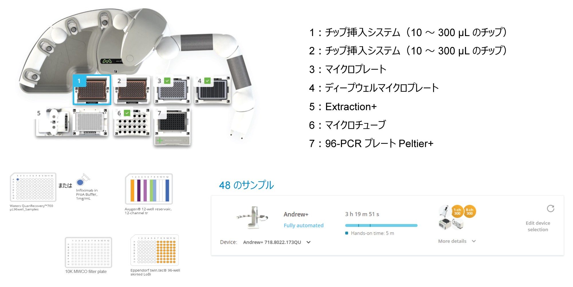 Andrew+ レイアウト、ドミノ、および 48 サンプルの消化にかかる実験時間