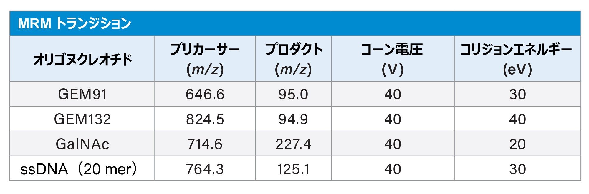 MRM トランジション