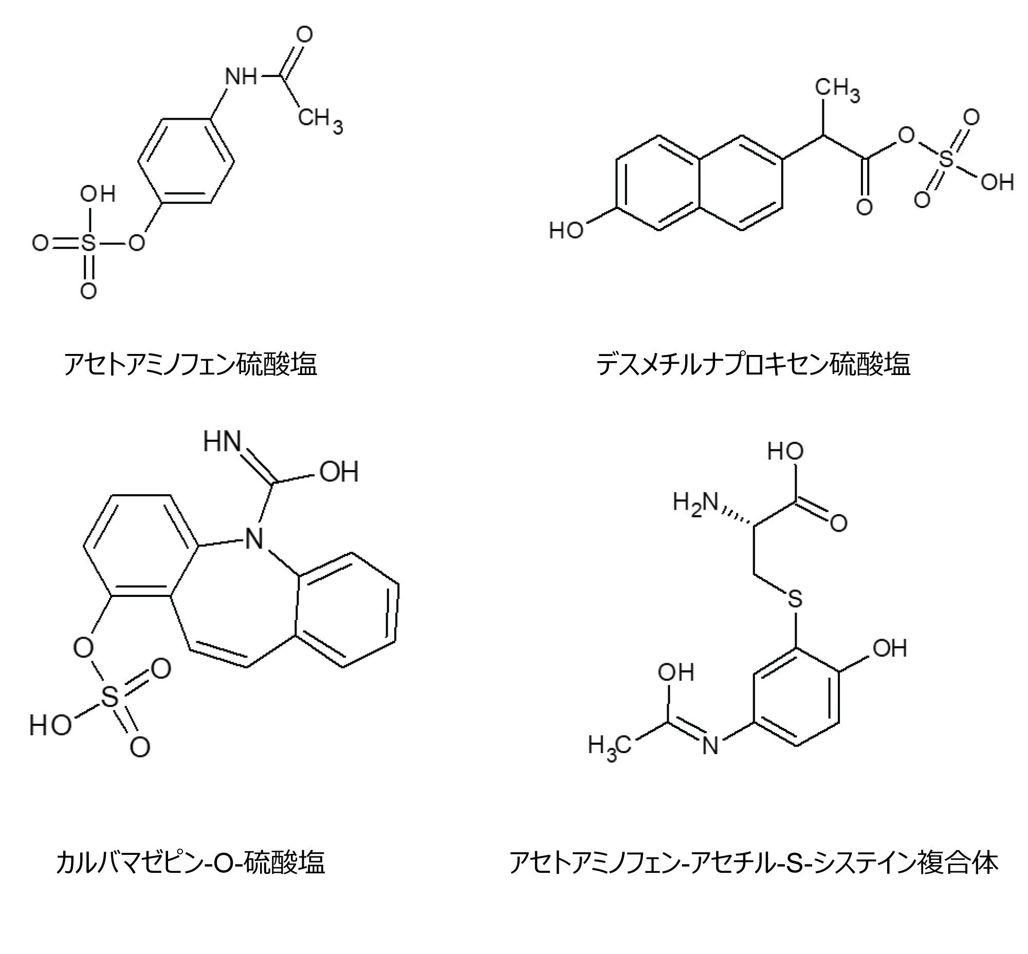  LC-MS ES+ および ES-（>300,000 FWHM）でのヒト尿スクリーニングを使用して微細同位体構造が得られた同定済み代謝物の例