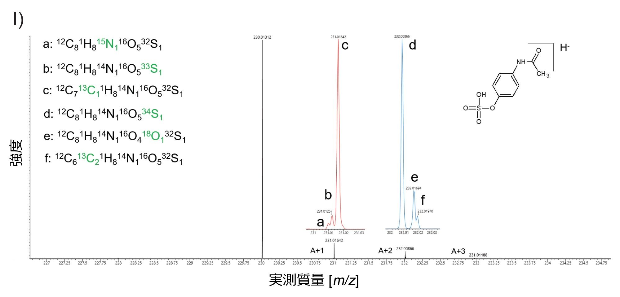  [アセトアミノフェン硫酸塩-H]- 200,000 FWHM について得られた 10 Hz の UPLC MRT ES- プリカーサー微細同位体スペクトル