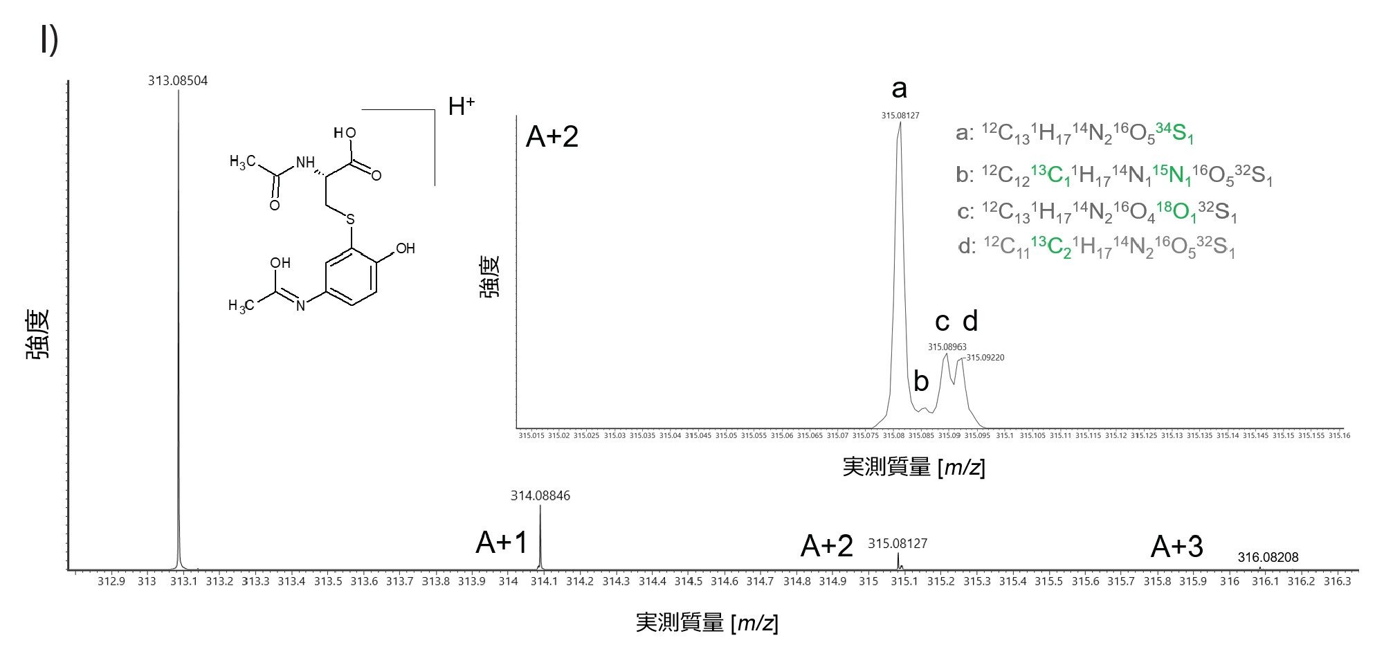 アセトアミノフェン-アセチル-S-システイン複合体（>200,000 FWHM）について観察された 10 Hz の UPLC MRT ES+ 微細同位体構造