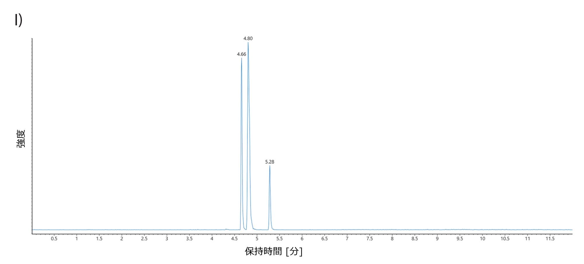 10 Hz の UPLC MRT ES+ での [カルバマゼピン-O-硫酸-H]- m/z 331 の抽出質量クロマトグラム