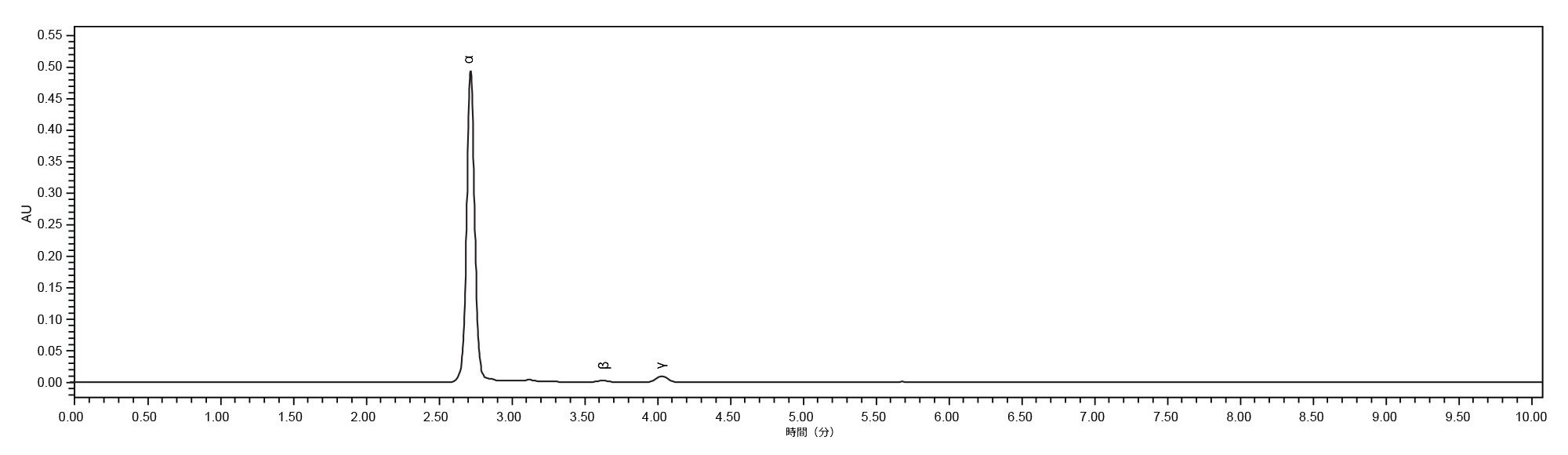 Alliance iS HPLC System でのビタミン E ソフトゲルカプセルサンプル調製物の分析                         