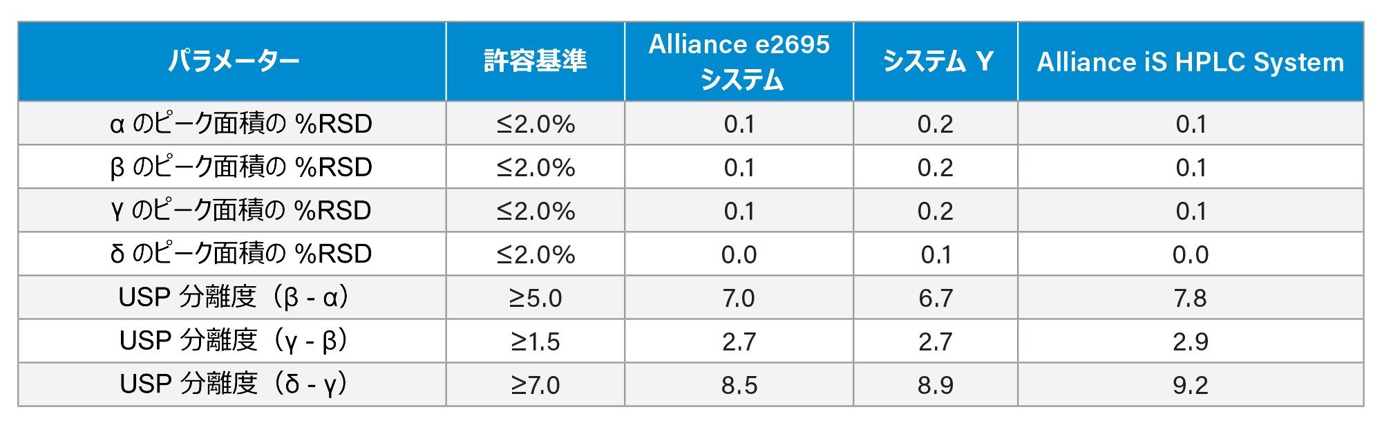 システム適合性結果