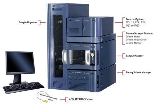 그림 1: ACQUITY UPLC® 시스템.