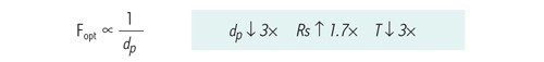Figura 18: Em comprimento de coluna constante, a taxa de fluxo (Fopt) é inversamente proporcional ao tamanho da partícula (dp), resultando em uma redução do tempo de análise (T) proporcional à redução no tamanho da partícula.