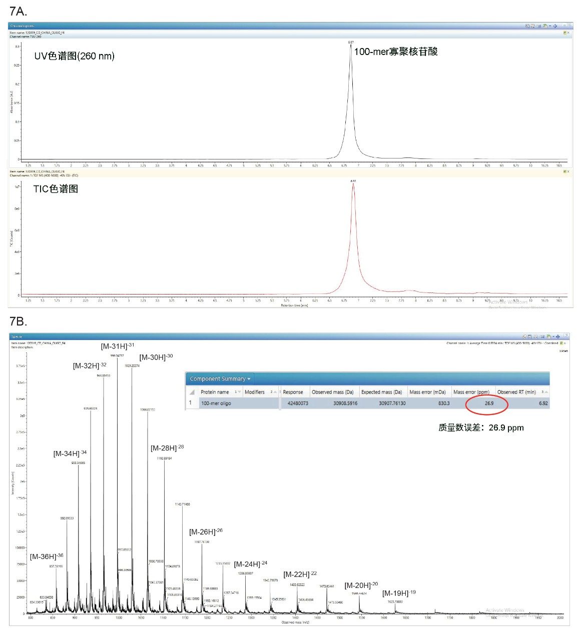 100 mer寡聚核苷酸的TUV和TIC色谱图(A)，以及100 mer寡聚核苷酸的ESI-MS谱图(B)
