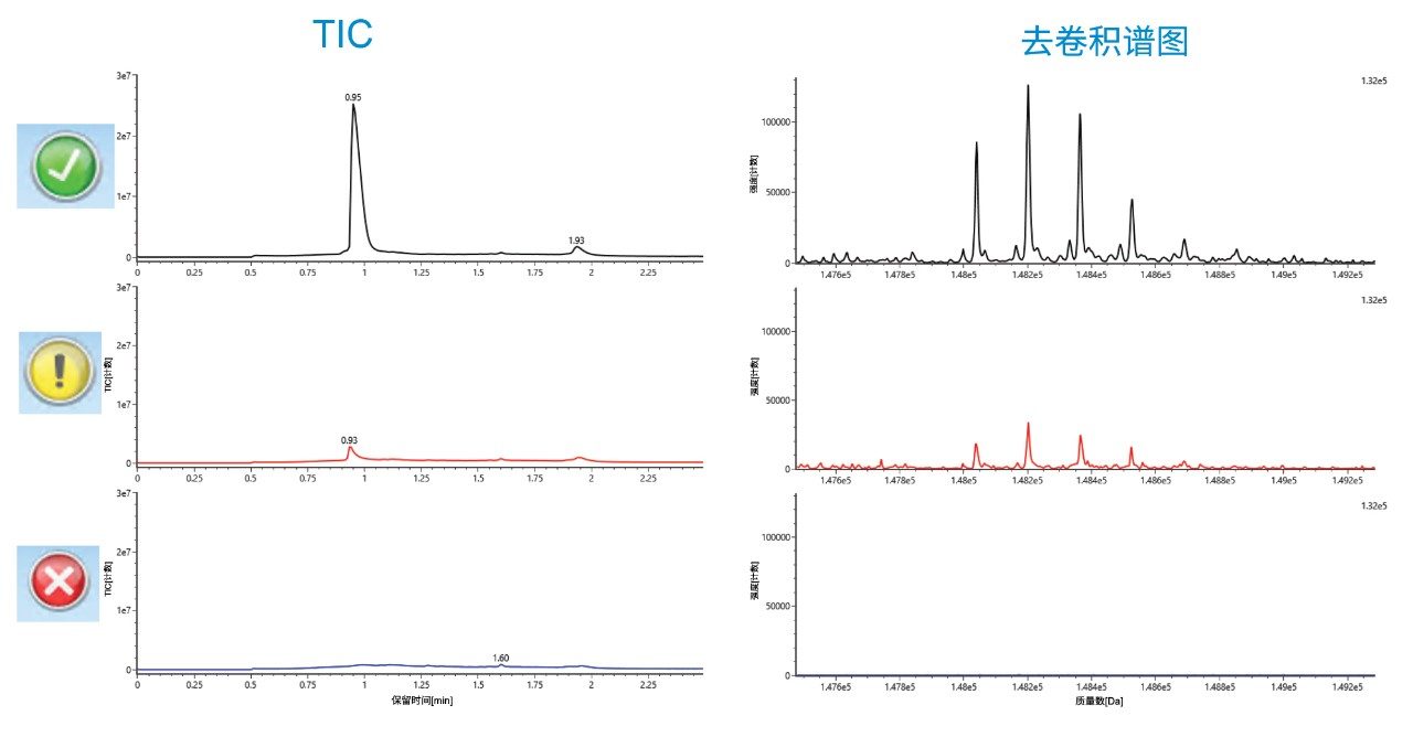 TIC和去卷积谱图示例