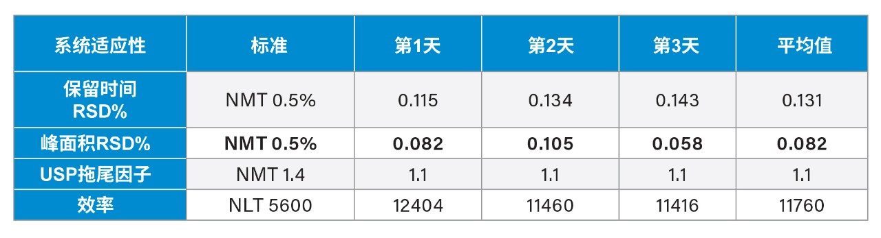 在三天内分析氯沙坦钾得到的系统适应性结果