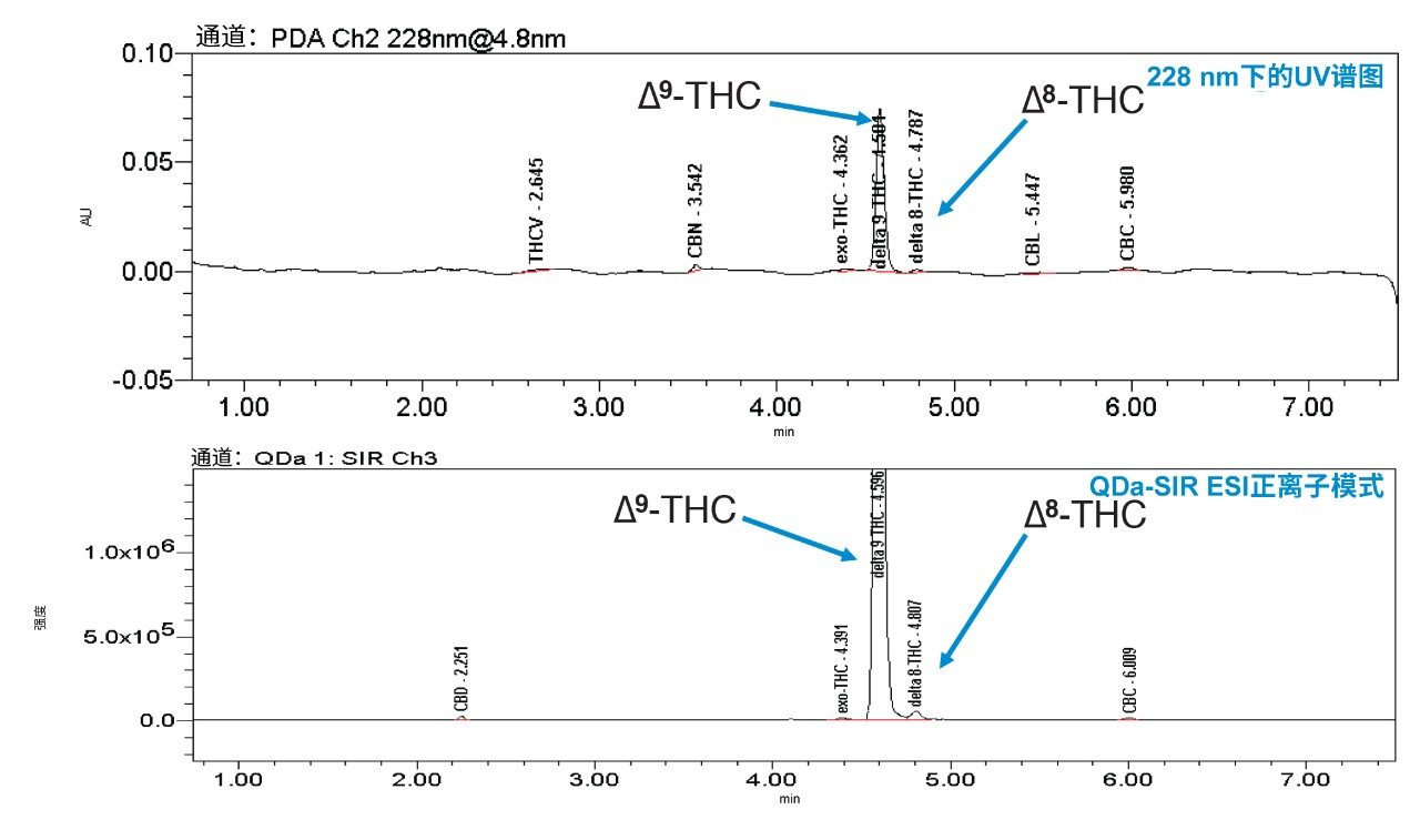  巧克力样品中Δ9-THC和Δ8-THC的色谱图