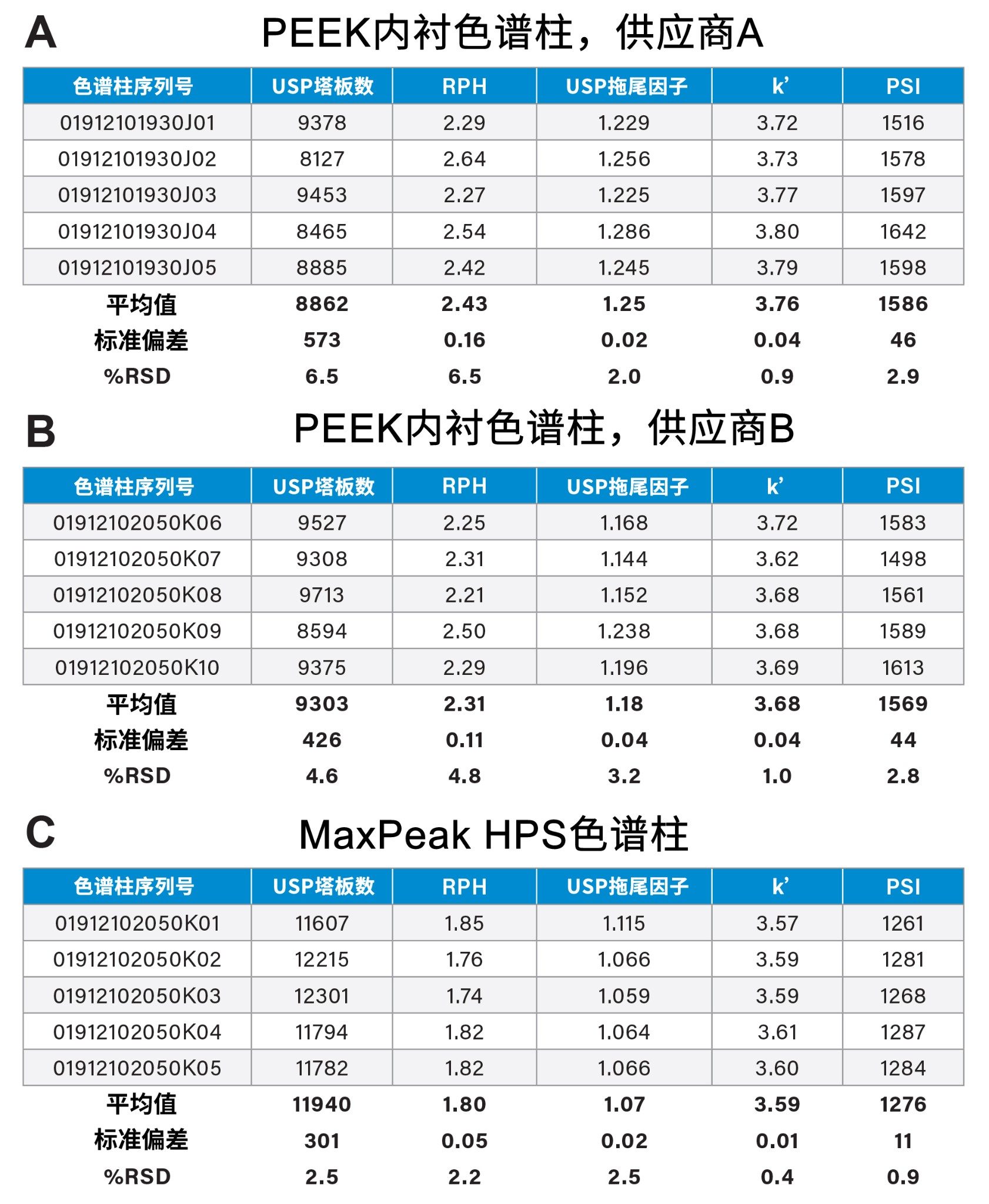 柱效结果。