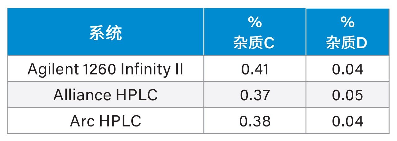 分析结果