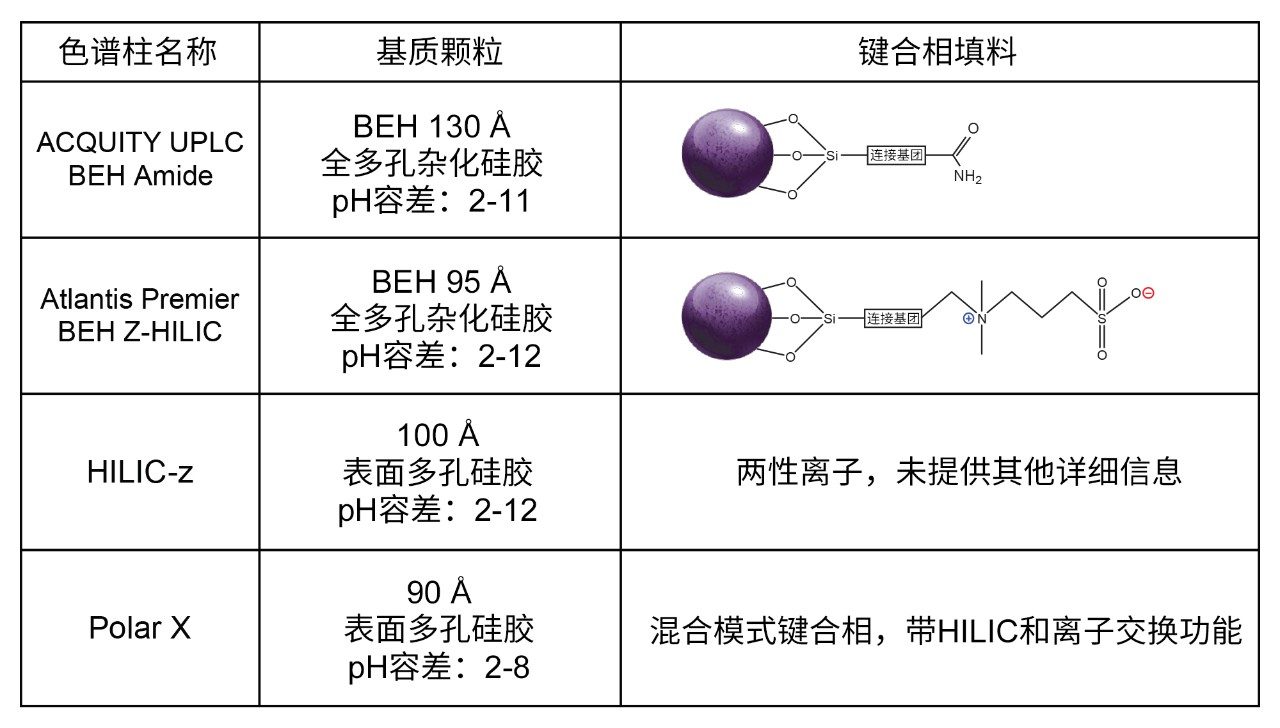 制造商提供的资料中基质颗粒填料和连接的键合相填料说明