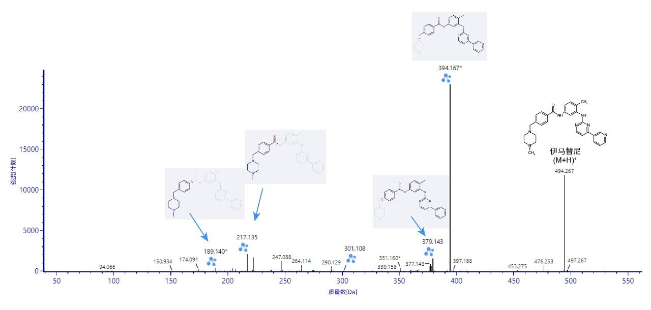 通过高分辨率MSE模式分析获得的伊马替尼的MS碎片离子谱图。