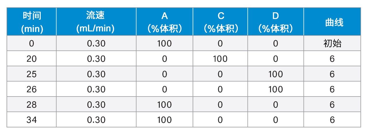 梯度