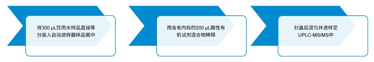 饮用水样品的前处理工作流程