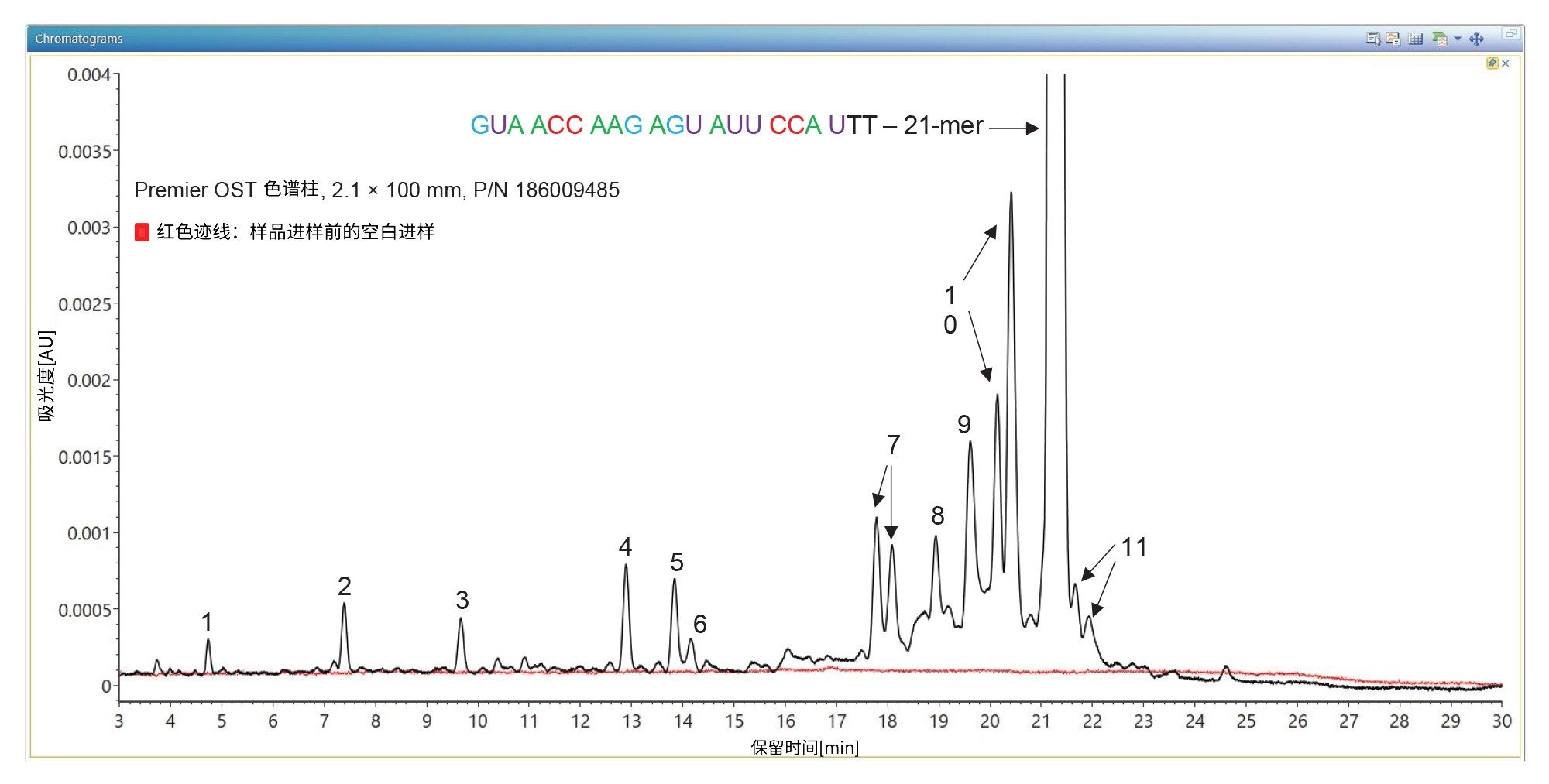 21-mer高度修饰的寡核苷酸与其杂质分离结果的TUV色谱图
