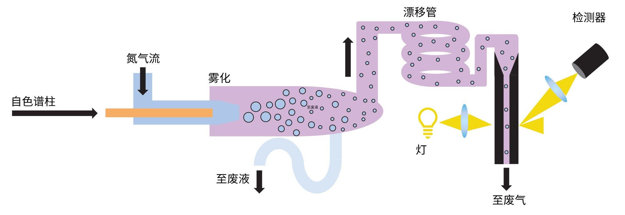 ELS检测机制概览