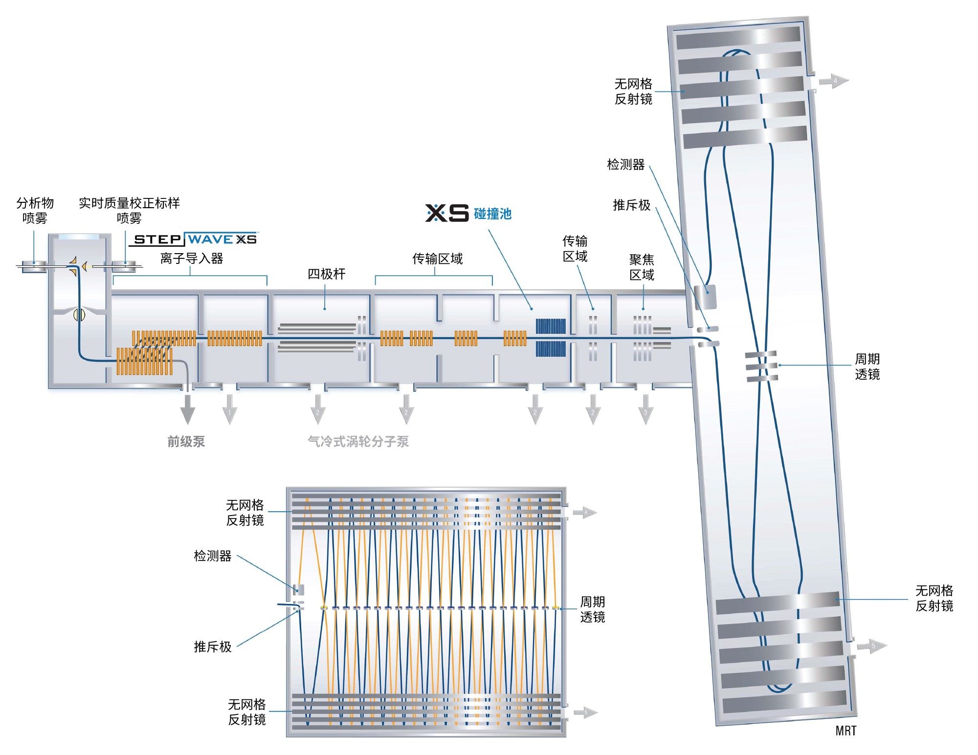 SELECT SERIES MRT原理图