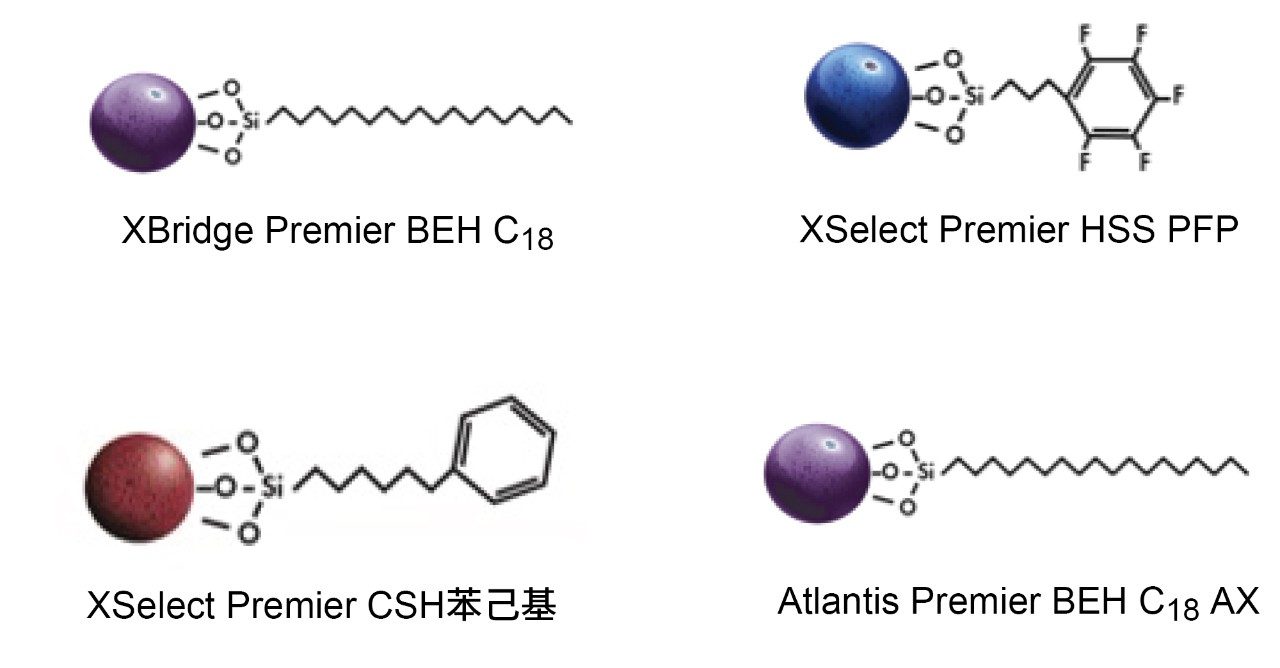 所选色谱柱的键合相化学结构