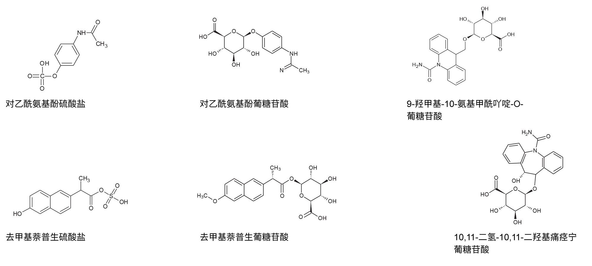 使用代谢物鉴定工作流程，通过UPLC-MSE ES-筛查，鉴定人尿液中治疗药物对乙酰氨基酚、痛痉宁和萘普生的代谢物的结果示例