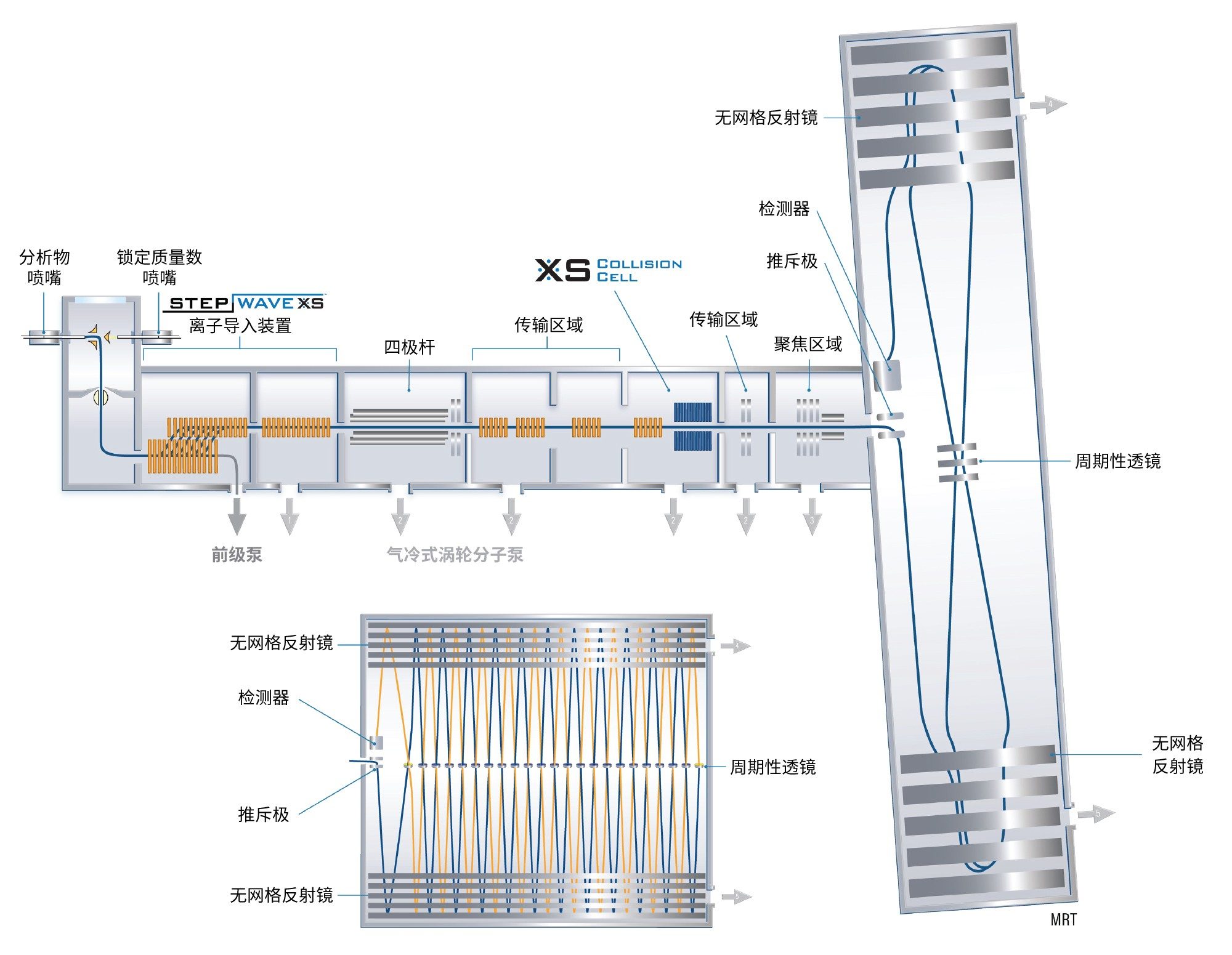 SELECT SERIES MRT仪器示意图