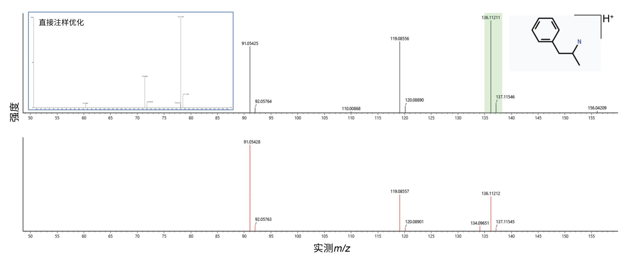 安非他命LCMSE ES+下母离子和碎片离子增强谱图