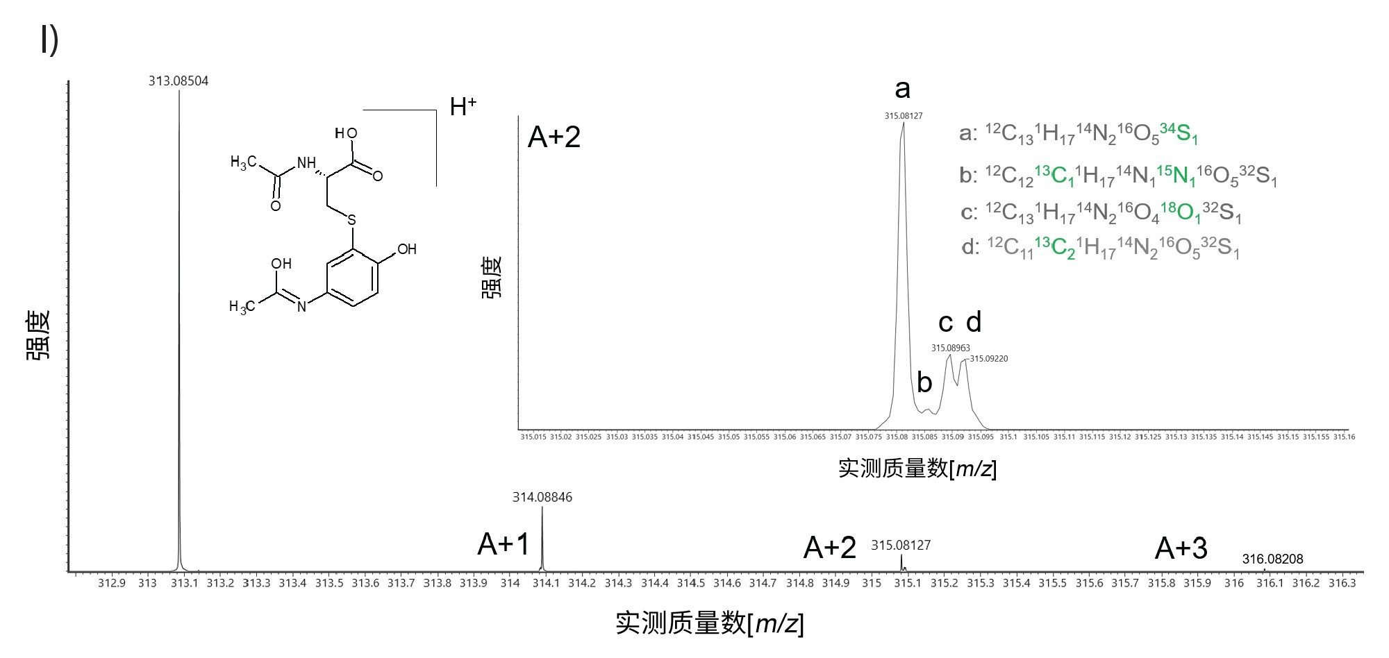 在10 Hz UPLC MRT ES+下实测得到的对乙酰氨基酚-乙酰基-S-半胱氨酸偶联物精细同位素结构(>200,000 FWHM)