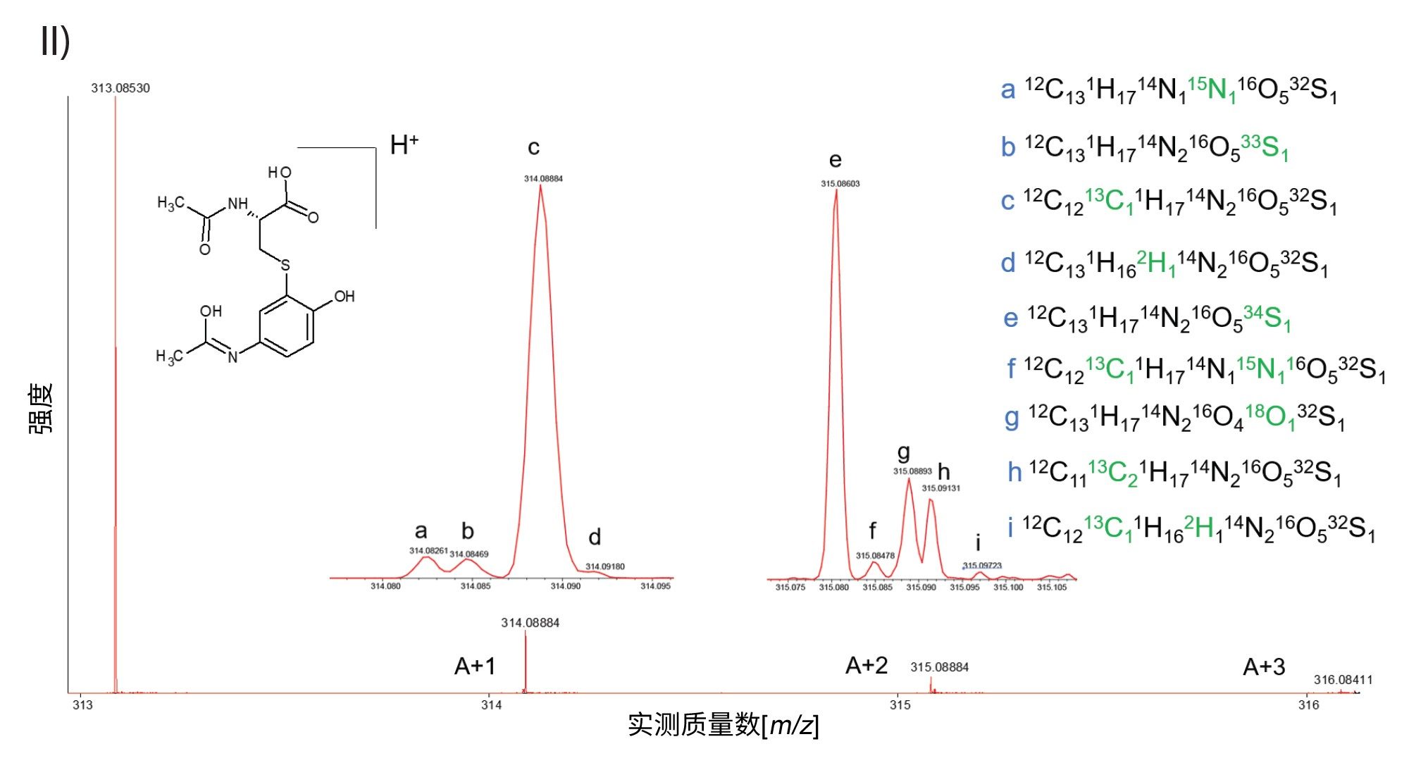 在10 Hz UPLC MRT ES+下实测得到的对乙酰氨基酚-乙酰基-S-半胱氨酸偶联物精细同位素结构(300,000 FWHM)