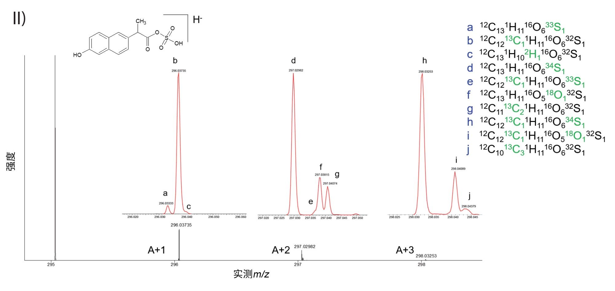 ES- 下实测得到的[去甲基萘普生硫酸盐-H]-精细同位素结构(300,000 FWHM)