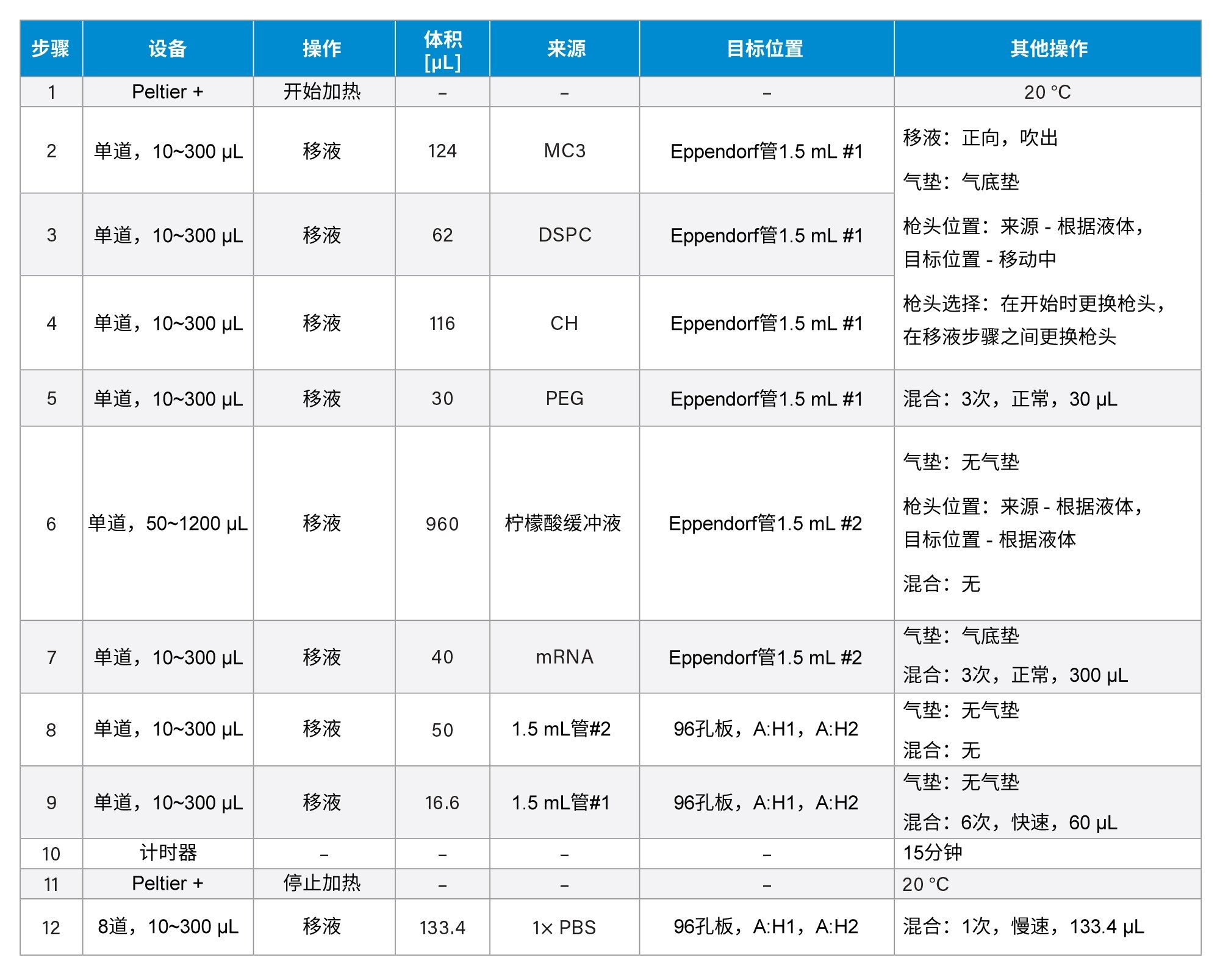 方案的分步说明