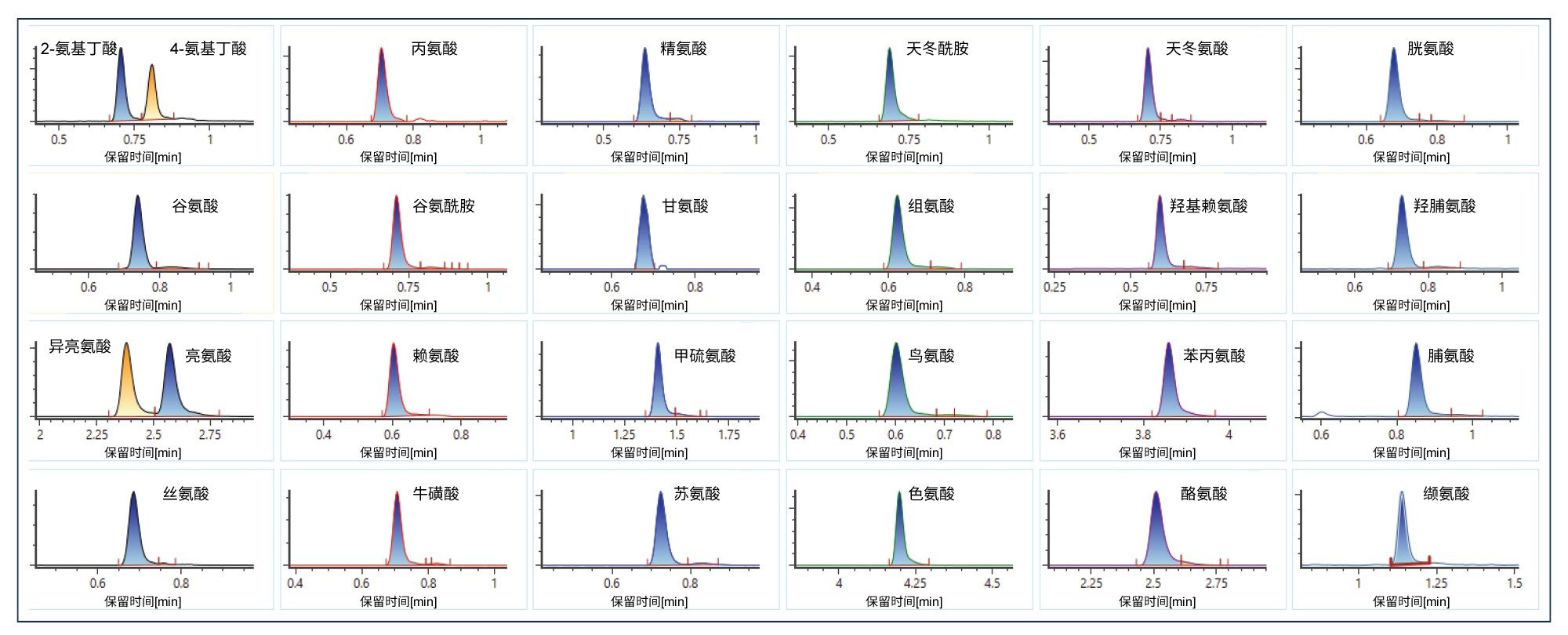 氨基酸细胞中26种化合物的提取离子流色谱图(XIC)