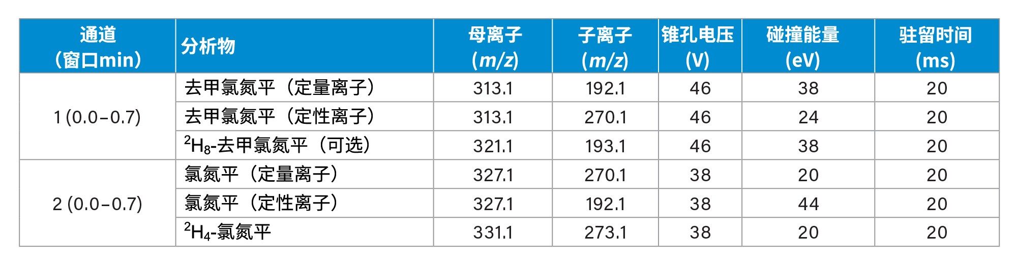 多重反应监测离子通道