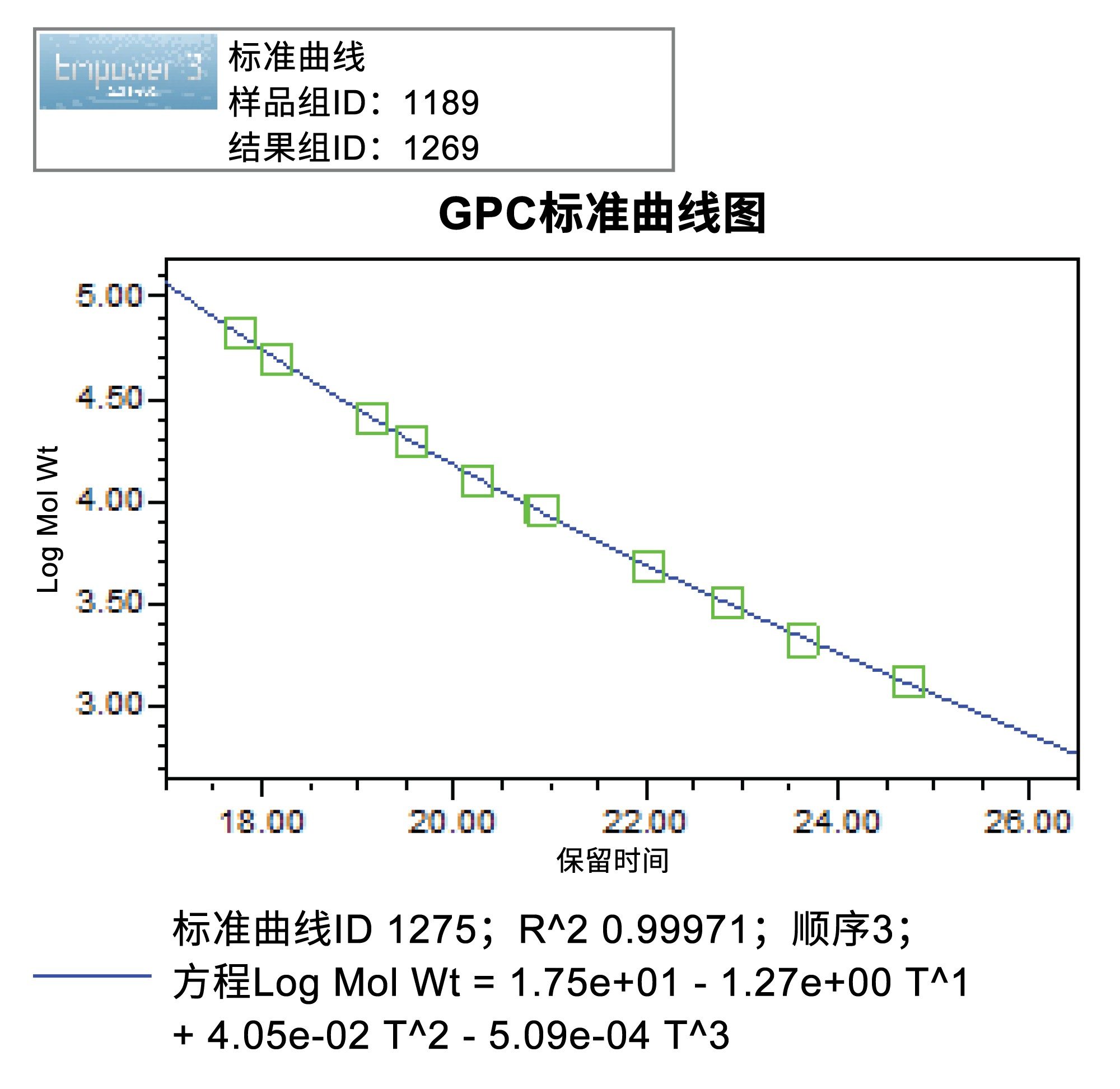 使用聚苯乙烯窄分布标准品生成的GPC标准曲线