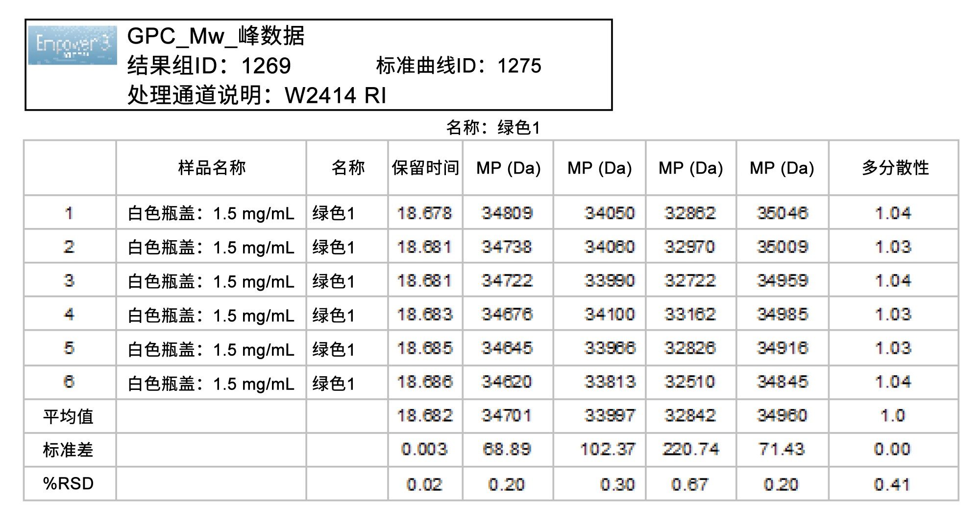 分析聚苯乙烯宽分子量样品的分子量分布。六次重复进样