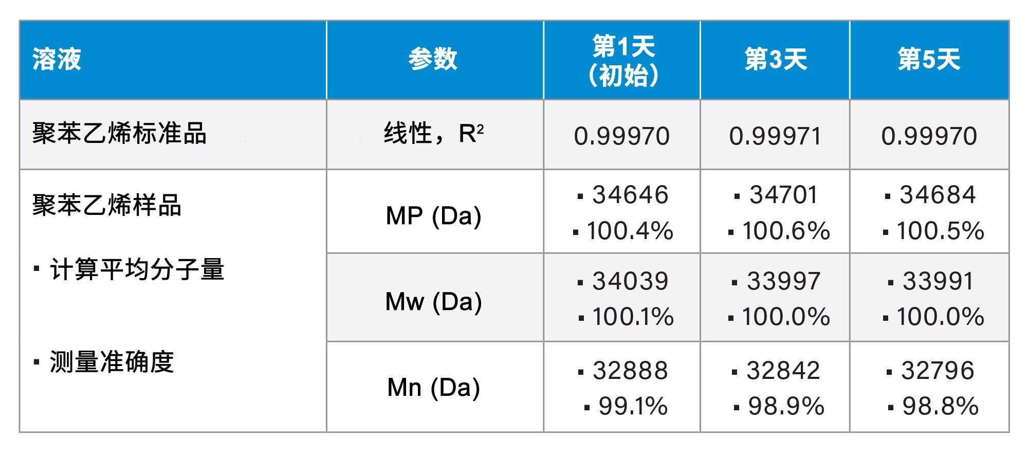 720008301ZH-T1